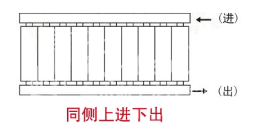 暖氣片,暖氣片大品牌,宅男视频污网站,同側上進下出