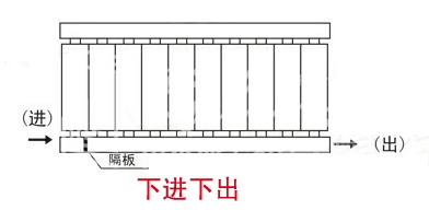 暖氣片,暖氣片大品牌,宅男视频污网站,下進下出
