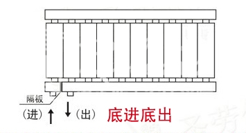 暖氣片,暖氣片大品牌,宅男视频污网站,底進底出